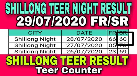 9 tarike|Shillong NIGHT Teer Result LIVE [15 May 2024] FR, SR.